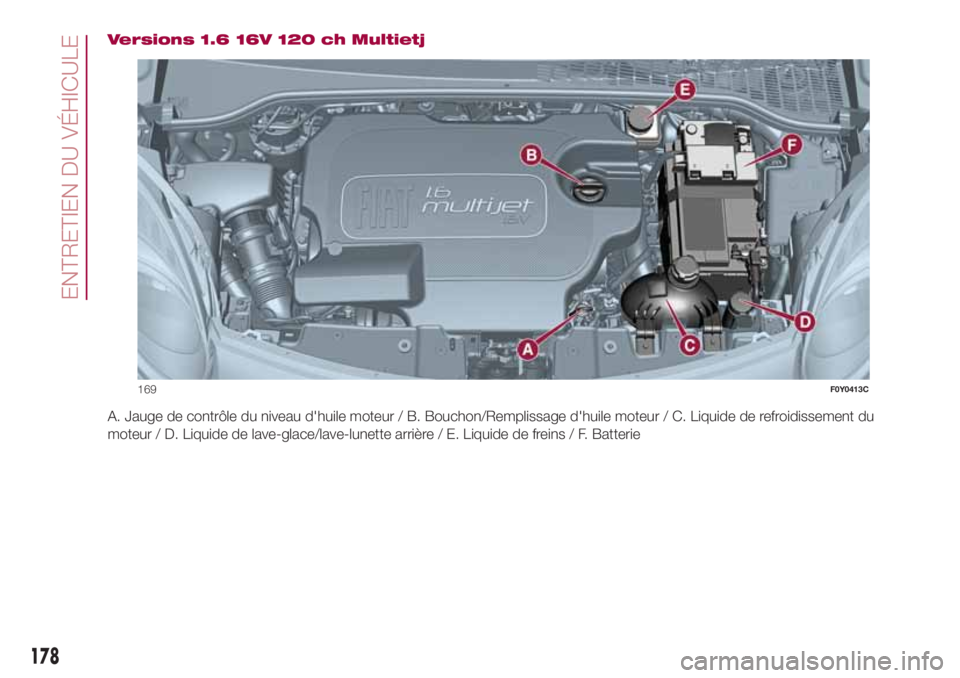 FIAT 500L LIVING 2018  Notice dentretien (in French) Versions 1.6 16V 120 ch Multietj
A. Jauge de contrôle du niveau d'huile moteur / B. Bouchon/Remplissage d'huile moteur / C. Liquide de refroidissement du
moteur / D. Liquide de lave-glace/lav