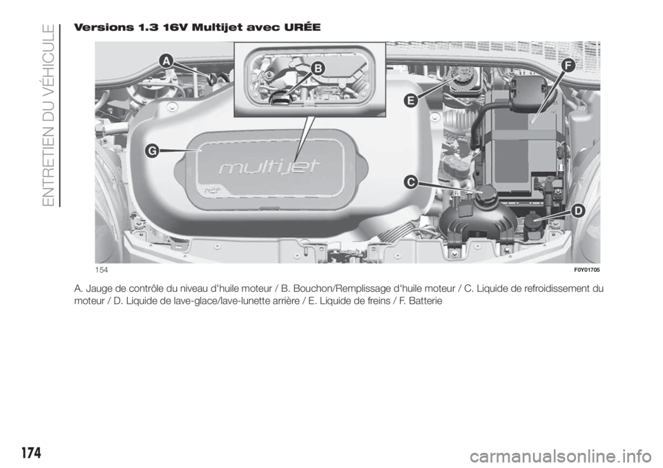 FIAT 500L LIVING 2019  Notice dentretien (in French) Versions 1.3 16V Multijet avec URÉE
A. Jauge de contrôle du niveau d'huile moteur / B. Bouchon/Remplissage d'huile moteur / C. Liquide de refroidissement du
moteur / D. Liquide de lave-glace