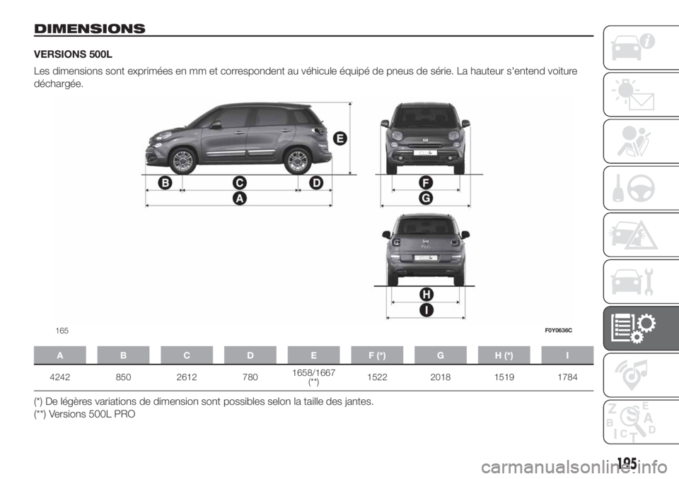 FIAT 500L LIVING 2019  Notice dentretien (in French) DIMENSIONS
VERSIONS 500L
Les dimensions sont exprimées en mm et correspondent au véhicule équipé de pneus de série. La hauteur s'entend voiture
déchargée.
A B C D E F (*) G H (*) I
4242 850