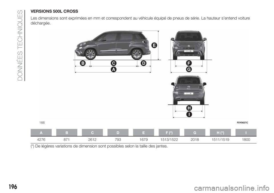 FIAT 500L LIVING 2019  Notice dentretien (in French) VERSIONS 500L CROSS
Les dimensions sont exprimées en mm et correspondent au véhicule équipé de pneus de série. La hauteur s'entend voiture
déchargée.
A B C D E F (*) G H (*) I
4276 871 2612