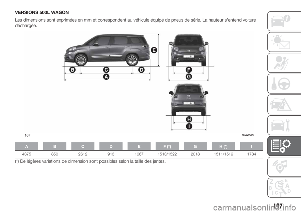 FIAT 500L LIVING 2019  Notice dentretien (in French) VERSIONS 500L WAGON
Les dimensions sont exprimées en mm et correspondent au véhicule équipé de pneus de série. La hauteur s'entend voiture
déchargée.
A B C D E F (*) G H (*) I
4375 850 2612
