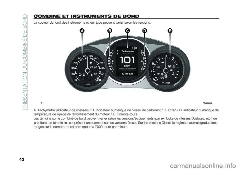 FIAT 500L LIVING 2021  Notice dentretien (in French) ��:�2�J�,���@�(�@�E�3����A��*�3�?�G�E��J�����G�3�2�
��������
�	 �� ��
�������
�� �� ���� �� ����	��� �� ���
� ��� �
�
�������
�� �� �	��