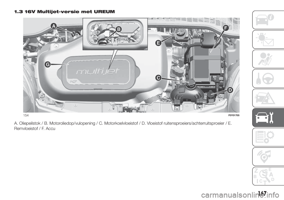 FIAT 500L LIVING 2019  Instructieboek (in Dutch) 1.3 16V Multijet-versie met UREUM
A. Oliepeilstok / B. Motoroliedop/vulopening / C. Motorkoelvloeistof / D. Vloeistof ruitensproeiers/achterruitsproeier / E.
Remvloeistof / F. Accu
154F0Y01705
167 