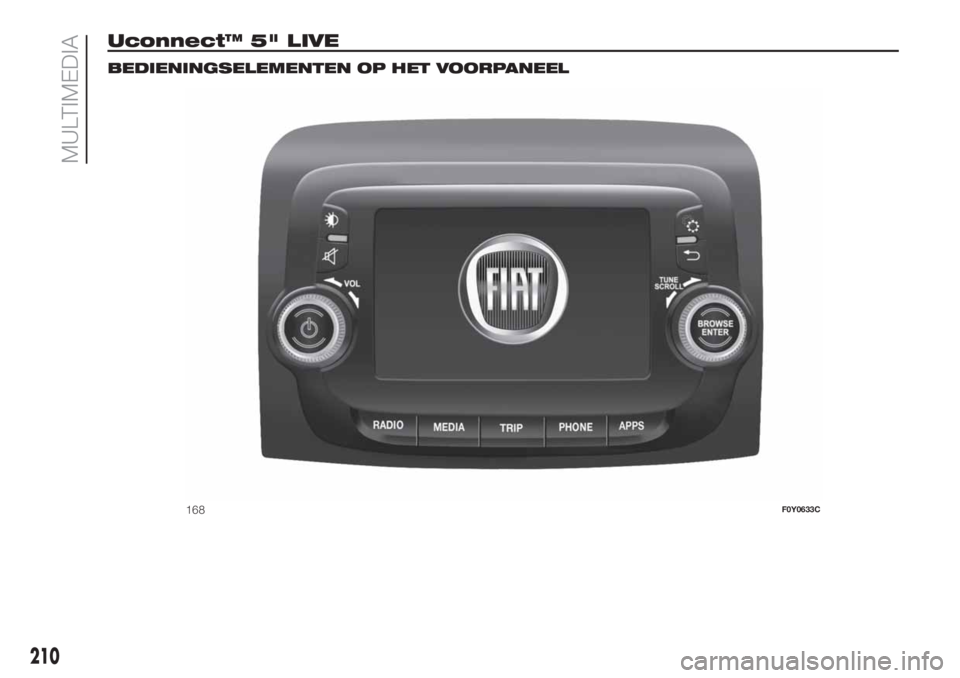 FIAT 500L LIVING 2019  Instructieboek (in Dutch) Uconnect™ 5" LIVE.
BEDIENINGSELEMENTEN OP HET VOORPANEEL
168F0Y0633C
210
MULTIMEDIA 