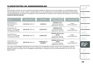 Page 201