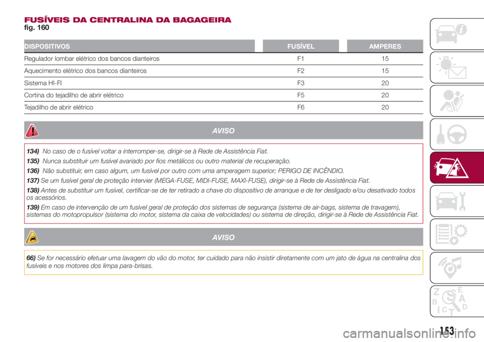 FIAT 500L LIVING 2018  Manual de Uso e Manutenção (in Portuguese) FUSÍVEIS DA CENTRALINA DA BAGAGEIRA
fig. 160
DISPOSITIVOSFUSÍVEL AMPERES
Regulador lombar elétrico dos bancos dianteiros F1 15
Aquecimento elétrico dos bancos dianteiros F2 15
Sistema HI-FIF3 20
C