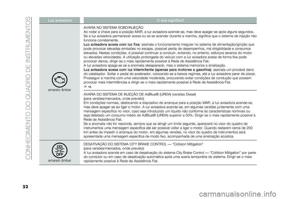 FIAT 500L LIVING 2020  Manual de Uso e Manutenção (in Portuguese) ��2��-�H�3�2�E��3�-�D���.���F�B�1�.�9���.�3��E�-�0�D�9�B��3�-�D��0
�� ��� �������	� � �( � �� ���/�
��"����Y
������� �U��	��
�1�A�1�9�E�1 �-� �0�E�0�D�3��1
