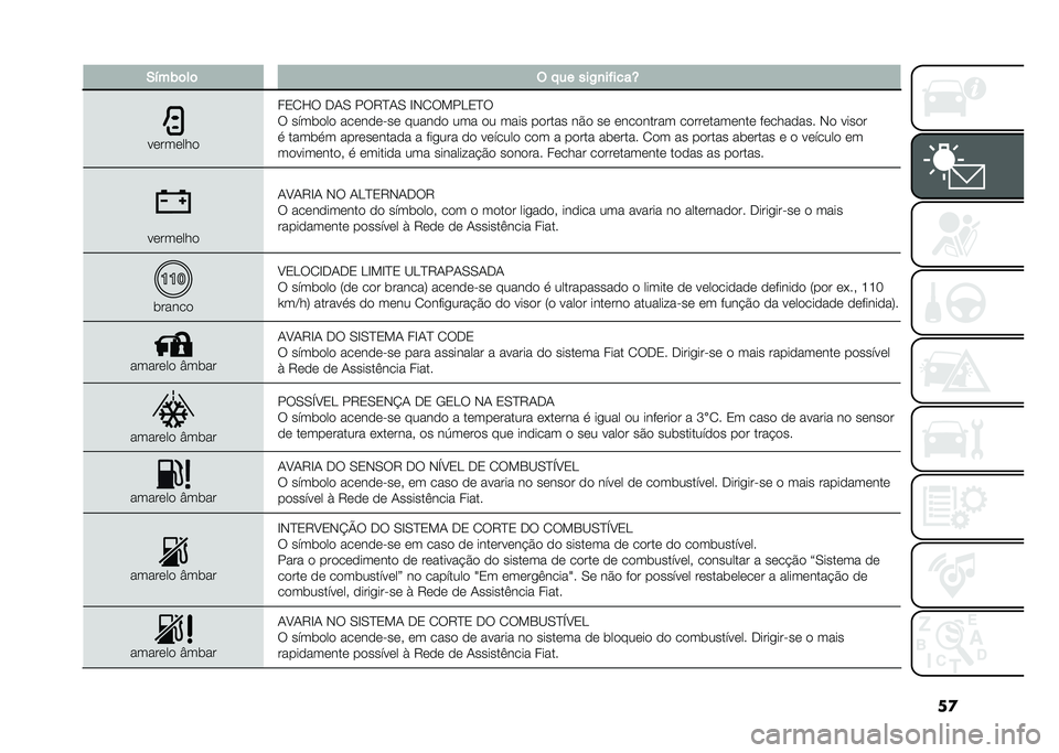 FIAT 500L LIVING 2020  Manual de Uso e Manutenção (in Portuguese) ��
�-�!��)�	��	 �( � �� ���/�
��"����Y
��������
��3�2�H� �.�1�0 ���9�D�1�0 �E�-�2�����3�D�
� ����	��� �������"�� ������ ��� �� ���� �����