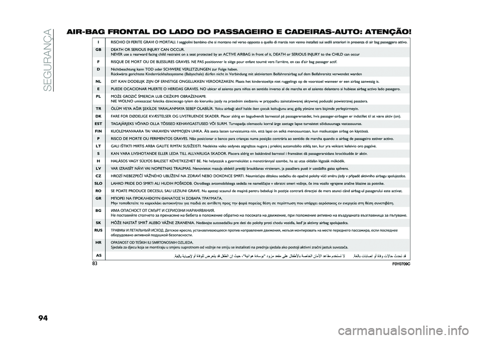 FIAT 500L LIVING 2020  Manual de Uso e Manutenção (in Portuguese) ��0�3�/�B�9�1�-�K�1
���	���8��	� �����
�	� �
� ��	�
� �
� ��	���	����� � ��	�
����	��8�	��
��F �	�
������G
�	�
���E��F��L�
  