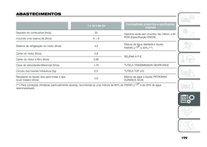 Page 201