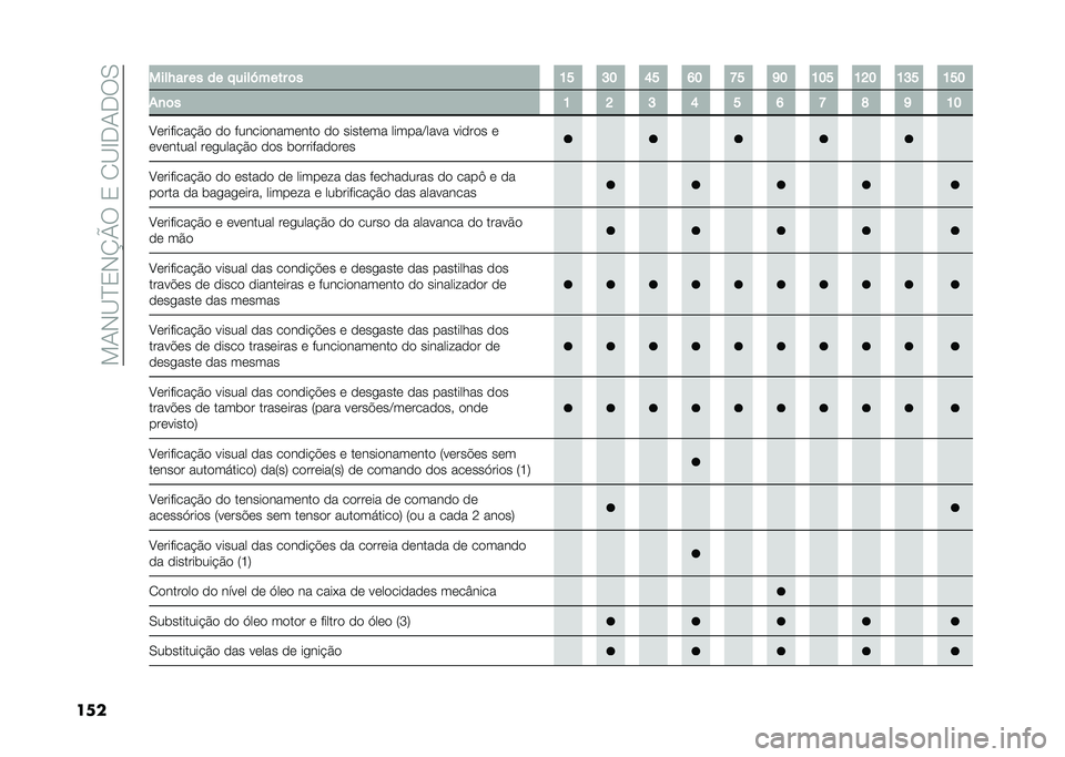 FIAT 500L LIVING 2021  Manual de Uso e Manutenção (in Portuguese) ���1�-�B�D�3�-�K�N���3��2�B�E�.�1�.��0
��� ����J�� �� �� � ����[���� �	� �K� �H� �N� �M� �F� �L� �K�� �K�G� �K�H� �K��
�*�
�	� �K �G �H �N � �M �F �O �L �K�
�A