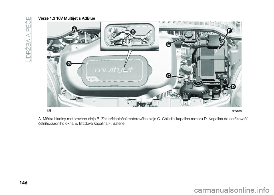 FIAT 500L LIVING 2020  Návod k použití a údržbě (in Czech) ��h�*�6�g��@��@��/�N�Q�:
���	��� �� �O�%�M �O�R� �;�� ��� �� � �/��7� ��
���	
�!�#�H�#�O�K�#�"
�@� �A�
��� ������ � ��������,�� ���	�
�	 �� �0�����D�