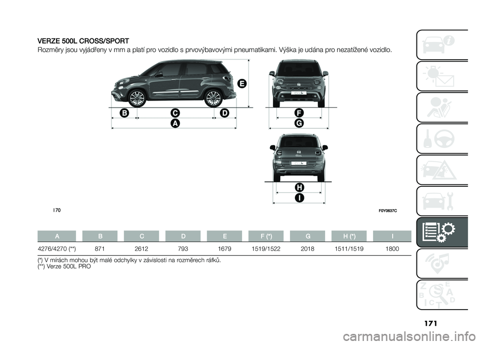 FIAT 500L LIVING 2020  Návod k použití a údržbě (in Czech) ��
�
��D�:�@�D �"�#�#�$ �.�:�2�9�9�J�9�&�2�:�3
�6��%��
�� �
��� ���
����	� � � �� � �����! ��� ���%���� � ������(������(�� �� �	���������� �$�(