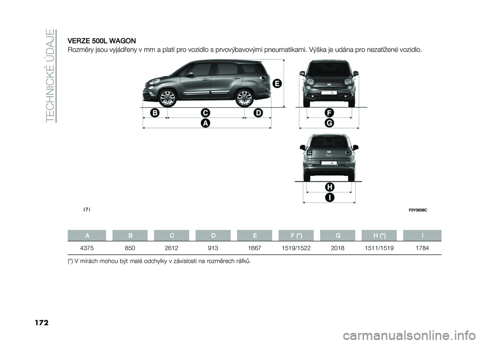 FIAT 500L LIVING 2020  Návod k použití a údržbě (in Czech) ���:�P�T�&�O�P�F�N��h�*�@�1�:
��
���D�:�@�D �"�#�#�$ �Z�/�\�2�
�6��%��
�� �
��� ���
����	� � � �� � �����! ��� ���%���� � ������(������(�� �� �	���