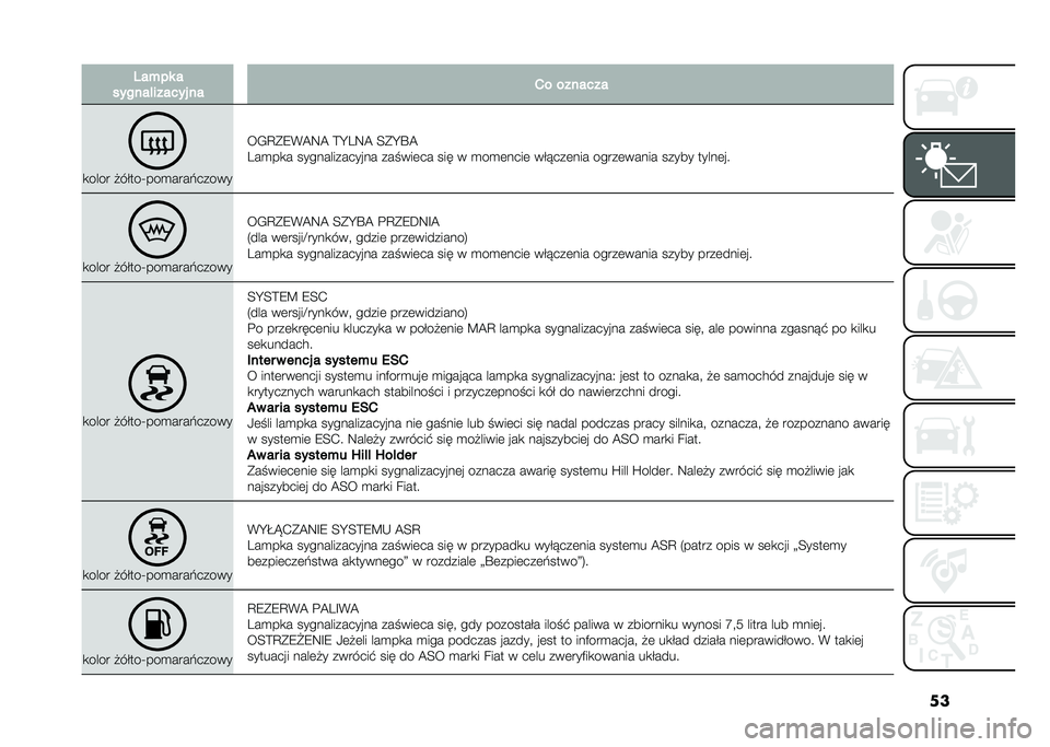 FIAT 500L LIVING 2020  Instrukcja obsługi (in Polish) �����+�� �
������!������ �� �1� �������
�
���� �#�����T���
����&�����
��/�C�*�8�(�@�9�@ �>�H��9�@ �<�*�H�P�@
���
��
� �������������� �