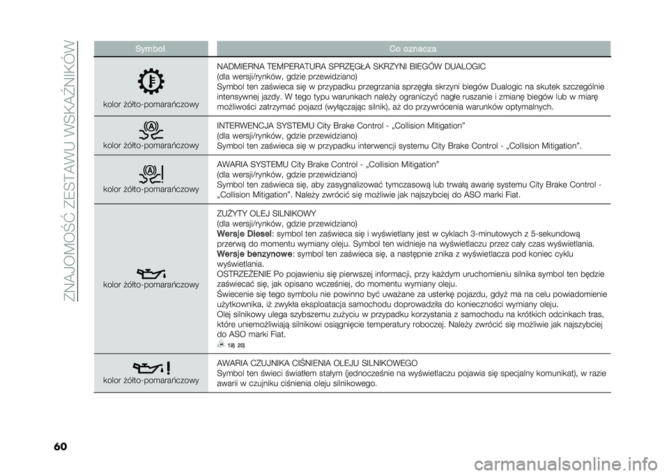 FIAT 500L LIVING 2020  Instrukcja obsługi (in Polish) ��*�9�@�0��B��M�]��*�8�<�>�@�(�-��(�<�,�@�\�9�F�,�L�(
�	� ���+���! �1� �������
�
���� �#�����T���
����&�����
�9�@�D�B�F�8�C�9�@ �>�8�B�%�8�C�@�>�-�C�@ �<�%�C�*�N�/�