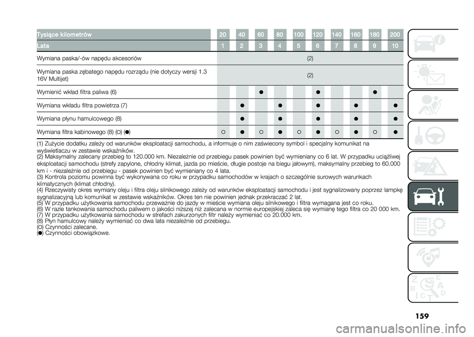 FIAT 500L LIVING 2021  Instrukcja obsługi (in Polish) ����4����%�� � ��!��+��� �-�
�I� �O� �N� �P� �L�� �L�I� �L�O� �L�N� �L�P� �I��
���� �L �I �J �O � �N �H �P �M �L�
�(��
���� ����
��E�T�� ������ ��
�
