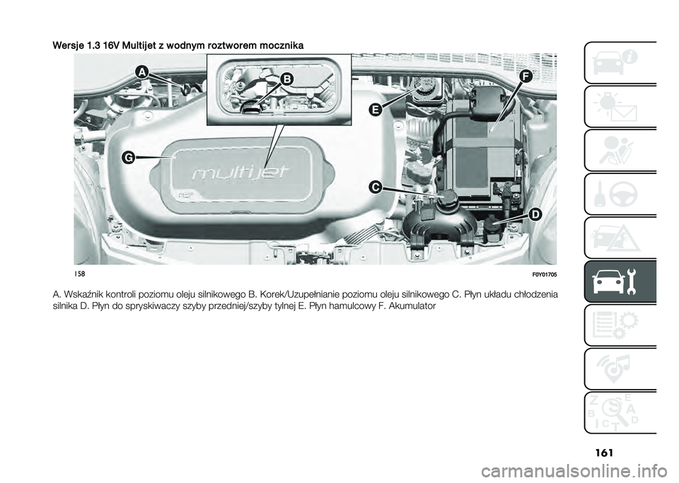 FIAT 500L LIVING 2021  Instrukcja obsługi (in Polish) ��	�
��� �� � �L��J �L�N�T �:��!��� �� � � ��)���+ � ���� �� ��+ �+������ �
���	
���<��L�H��
�@� �(��
��1���
 �
������� ������
� ���	�� 