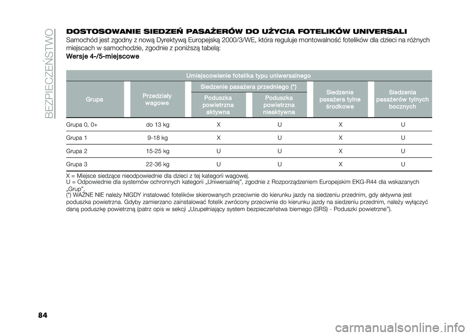 FIAT 500L LIVING 2021  Instrukcja obsługi (in Polish) ��P�8�*�%�F�8�.�*�8�_�<�>�(�
�����������
��� ������� �	�
��
�8��
�� �� ��8����
 �!���� ���� ����9��
��
� �
�<��
����� ��	�� ������ � ���