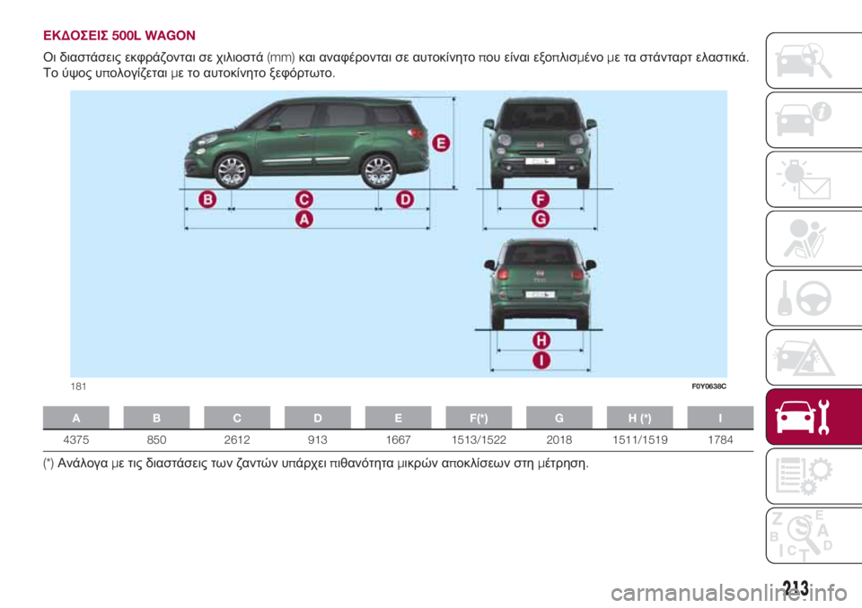 FIAT 500L LIVING 2018  ΒΙΒΛΙΟ ΧΡΗΣΗΣ ΚΑΙ ΣΥΝΤΗΡΗΣΗΣ (in Greek) ΕΚΔΟΣΕΙΣ500L WAGON
Οι διαστάσεις εκφράζονται σε χιλιοστά(mm)και αναφέρονται σε αυτοκίνητοπου είναι εξοπλισμένομε