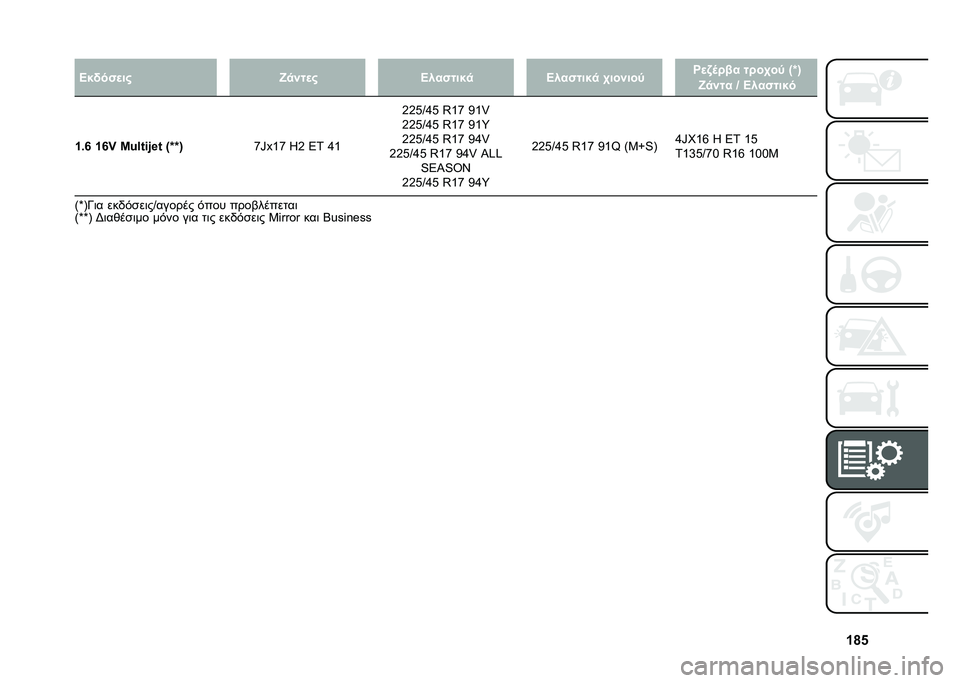 FIAT 500L LIVING 2020  ΒΙΒΛΙΟ ΧΡΗΣΗΣ ΚΑΙ ΣΥΝΤΗΡΗΣΗΣ (in Greek) �c�o�&�B��!���
�� �p�
���
� �B�������
 �B�������
 �+������1 �Q�
�.�	��� ����+��1 �T�