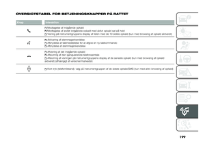 Page 201