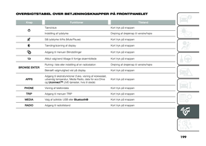 Page 201