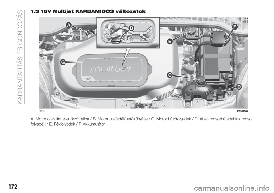 FIAT 500L LIVING 2019  Kezelési és karbantartási útmutató (in Hungarian) 1.3 16V Multijet KARBAMIDOS változatok
A. Motor olajszint ellenőrző pálca / B. Motor olajfedél/betöltőnyílás / C. Motor hűtőfolyadék / D. Ablakmosó/hátsóablak mosó
folyadék / E. Fékf