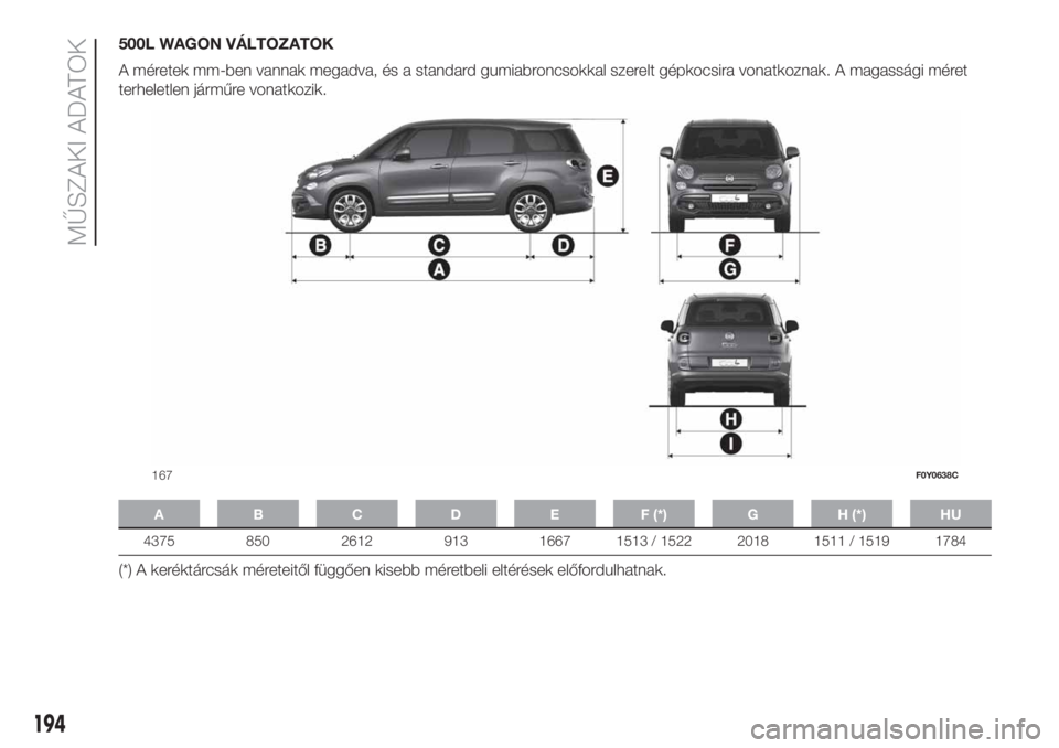 FIAT 500L LIVING 2019  Kezelési és karbantartási útmutató (in Hungarian) 500L WAGON VÁLTOZATOK
A méretek mm-ben vannak megadva, és a standard gumiabroncsokkal szerelt gépkocsira vonatkoznak. A magassági méret
terheletlen járműre vonatkozik.
A B C D E F (*) G H (*) 