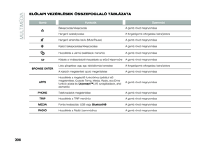 Page 210