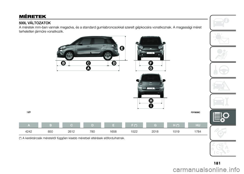 FIAT 500L LIVING 2020  Kezelési és karbantartási útmutató (in Hungarian) ���
������� ���� �E�@���=�3�#��=�
� �(��#����	 �(�(�;�)�� �� ��� �	 �(��� ��� � �� �  ��� ��� �#� ��&�(�� �)�#������	�	� � ����#��� ����	���