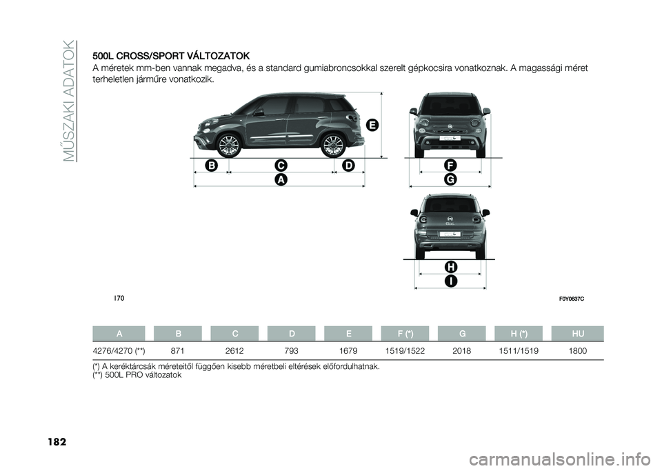 FIAT 500L LIVING 2020  Kezelési és karbantartási útmutató (in Hungarian) ��<�G�E�C������J���6�
������� �.�>�=�0�0�I�0�C�=�>� �E�@���=�3�#��=�
� �(��#����	 �(�(�;�)�� �� ��� �	 �(��� ��� � �� �  ��� ��� �#� ��&�(�� �)�#�����