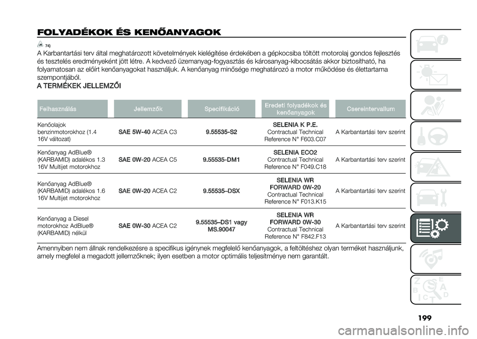 FIAT 500L LIVING 2020  Kezelési és karbantartási útmutató (in Hungarian) ���
��	�������	� �� ����#������	� �J�Q�B
� �� �#�)� ��� �#���� ���#� ���� � �(���
� ���#����� �	�������(�����	 �	������$���� ��#���	
