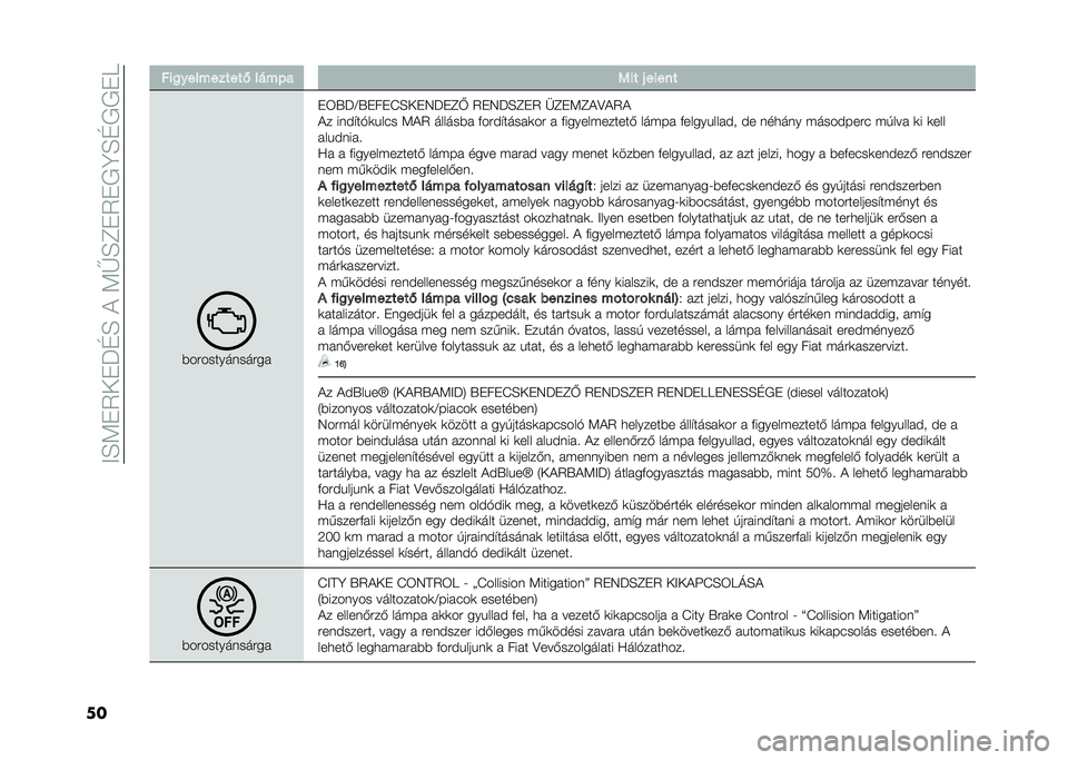 FIAT 500L LIVING 2020  Kezelési és karbantartási útmutató (in Hungarian) ���E�<�"�5��"�J�D�E����<�G�E�C�"�5�"�/�B�E�D�/�/�"�
�� ���
����������- ����$� �5�� �( �����
�)��#���������#�� 
�"�6�U�J�A�U�"��"�I�E��"�7�J�"�C�S �5�"�7�J�E�
