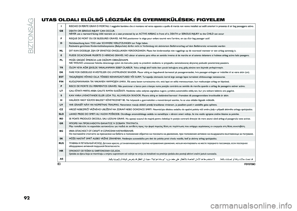 FIAT 500L LIVING 2020  Kezelési és karbantartási útmutató (in Hungarian) ��U��C��6�7�E�M�/
������ �	����� ������# ������� �� ��������������J ��������
�	�
���7��J��O�.  