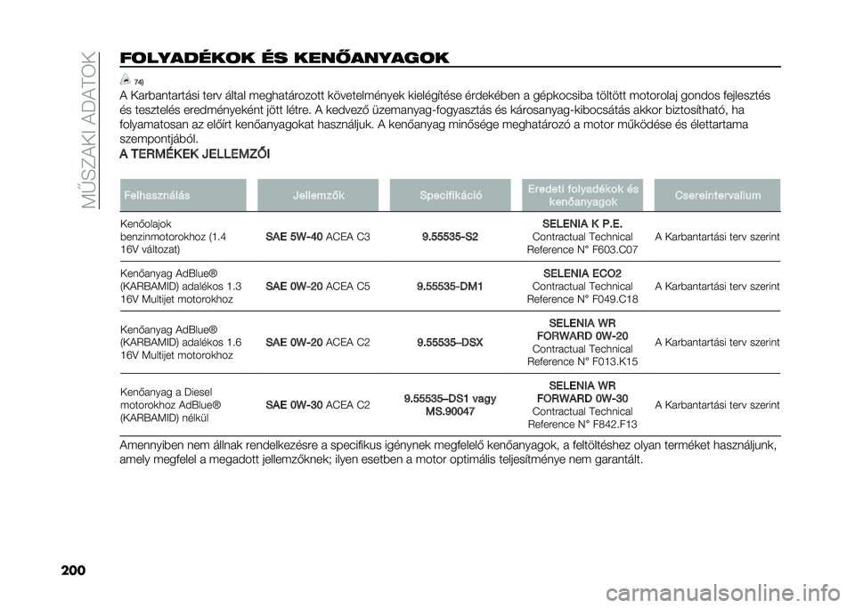FIAT 500L LIVING 2021  Kezelési és karbantartási útmutató (in Hungarian) ��<�G�E�C������J���6�
�����	�������	� �� ����#������	� �J�Q�B
� �� �#�)� ��� �#���� ���#� ���� � �(���
� ���#����� �	�������(�����	 �	�