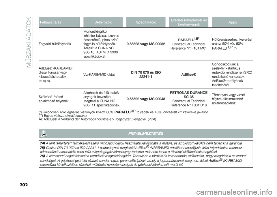 FIAT 500L LIVING 2021  Kezelési és karbantartási útmutató (in Hungarian) ��<�G�E�C������J���6�
��� ����1�������� ��������-� �0�$��%���� ��%�� �4� ��,��� ��!����,�� �!� ��
� ���-�����
�!� �#�$�$�
�� ������*