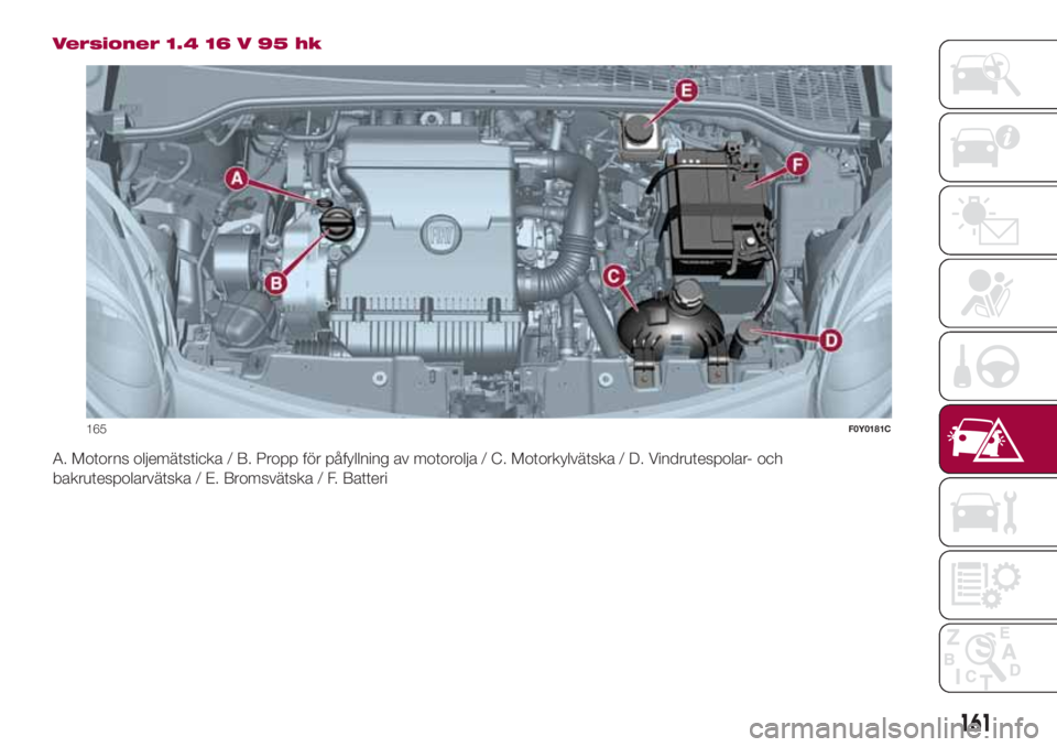 FIAT 500L LIVING 2018  Drift- och underhållshandbok (in Swedish) Versioner 1.4 16 V 95 hk
A. Motorns oljemätsticka / B. Propp för påfyllning av motorolja / C. Motorkylvätska / D. Vindrutespolar- och
bakrutespolarvätska / E. Bromsvätska / F. Batteri
165F0Y0181