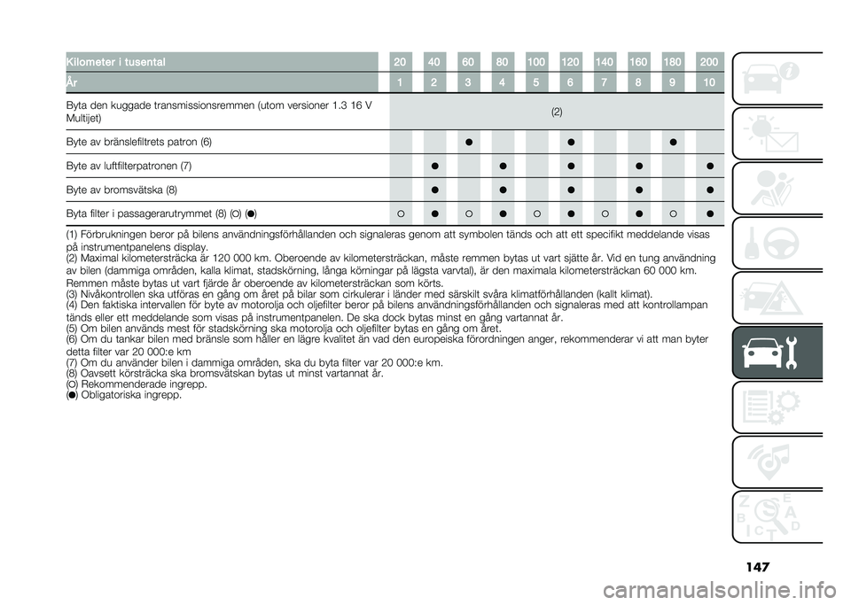 FIAT 500L LIVING 2021  Drift- och underhållshandbok (in Swedish) ���
�. ���� �
��
� � ����
�	��� �=� �D� �C� �E� �@�� �@�=� �@�D� �@�C� �@�E� �=��
�5� �@ �= �> �D � �C �< �E �A �@�
�9��	� ��� ��
����� �	�����������