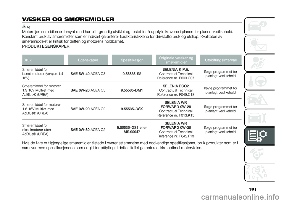 FIAT 500L LIVING 2021  Drift- og vedlikeholdshåndbok (in Norwegian) ���
��-���� �� ����������� �<�C�4
�5������	��
� ��� ���	�
� �
� ����� �� ��
� ��� ��	��� ������� �����
�	�
� �� ��
���
� ��� � �