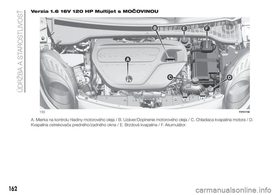 FIAT 500L LIVING 2019  Návod na použitie a údržbu (in Slovak) Verzia 1.6 16V 120 HP Multijet s MOČOVINOU
A. Mierka na kontrolu hladiny motorového oleja / B. Uzáver/Doplnenie motorového oleja / C. Chladiaca kvapalina motora / D.
Kvapalina ostrekovača predné