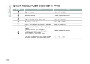 Page 216