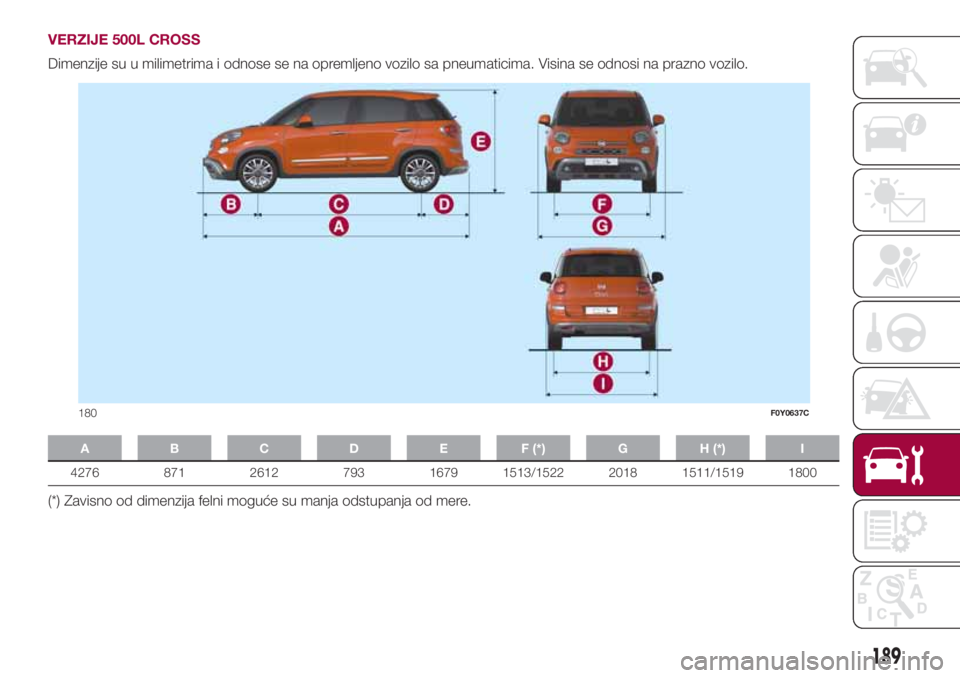 FIAT 500L LIVING 2018  Knjižica za upotrebu i održavanje (in Serbian) VERZIJE 500L CROSS
Dimenzije su u milimetrima i odnose se na opremljeno vozilo sa pneumaticima. Visina se odnosi na prazno vozilo.
A B C D E F (*) G H (*) I
4276 871 2612 793 1679 1513/1522 2018 1511/