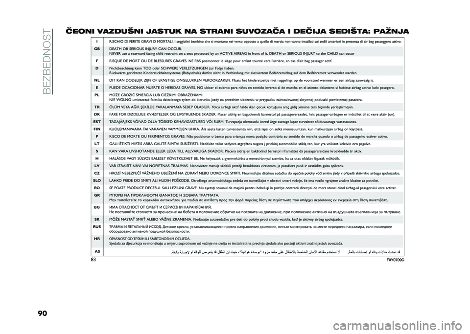FIAT 500L LIVING 2020  Knjižica za upotrebu i održavanje (in Serbian) ��?�1�4�?�1�6�(��)�9
������� �������� ����
�� �� ��
�
��� �������� � ������ ������
��C �	�����
�	�
���<��=��B�  