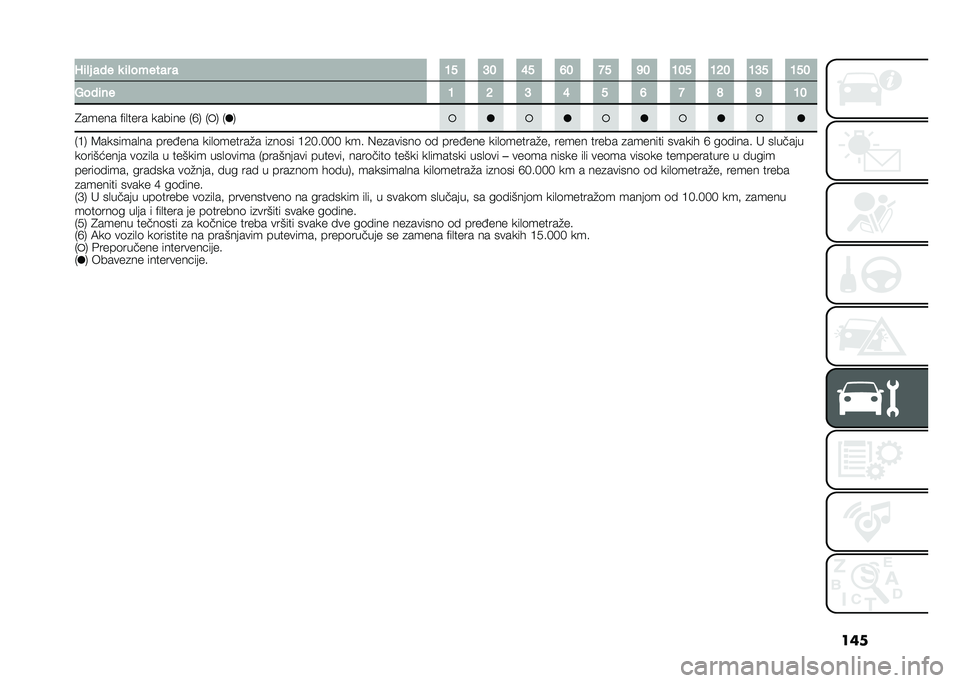 FIAT 500L LIVING 2021  Knjižica za upotrebu i održavanje (in Serbian) ����J�	� � ��� �
 �	� ������ � �A� �?� �E� �D� �=� �B� �A�� �A�>� �A�?� �A��
�.���	�� �A �> �? �E � �D �= �F �B �A�
�4����� �$��
���� ������ �-�G�/ �- �