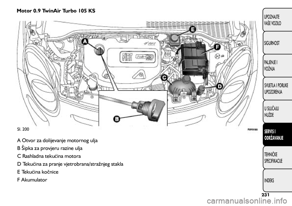 FIAT 500L LIVING 2020  Knjižica s uputama za uporabu i održavanje (in Croatian) Motor 0.9 TwinAir Turbo 105 KS
Sl. 200
A Otvor za dolijevanje motornog ulja
B Šipka za provjeru razine ulja
C Rashladna tekućina motora
D Tekućina za pranje vjetrobrana/stražnjeg stakla
E Tekućin