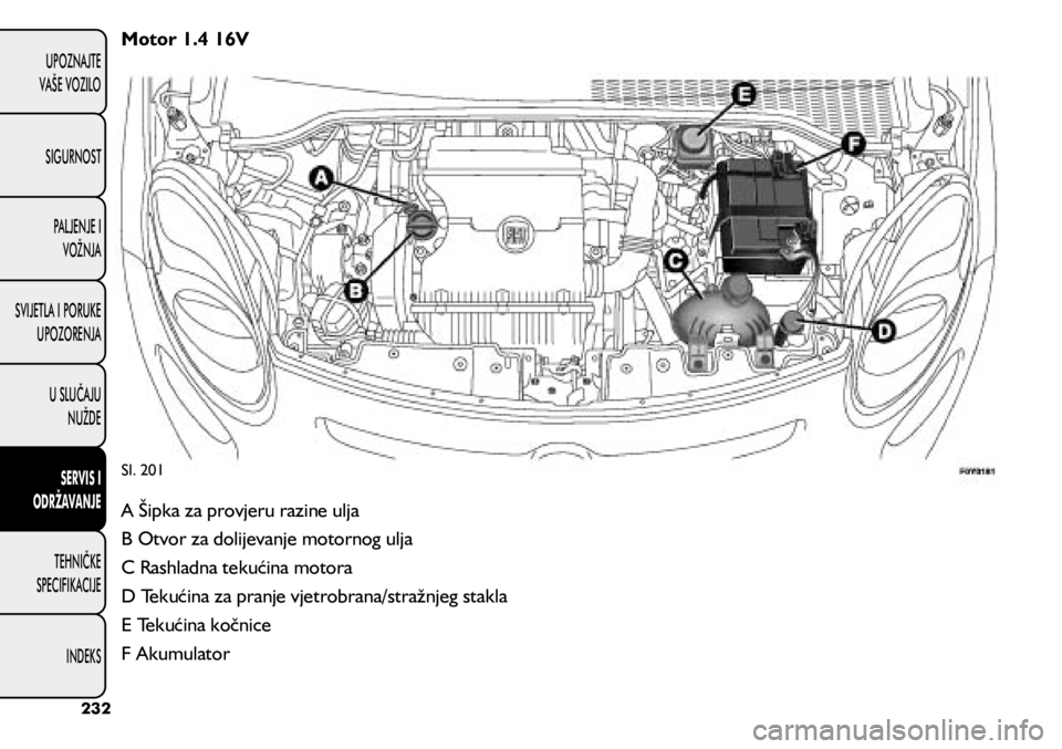 FIAT 500L LIVING 2020  Knjižica s uputama za uporabu i održavanje (in Croatian) Motor 1.4 16V
Sl. 201
A Šipka za provjeru razine ulja 
B Otvor za dolijevanje motornog ulja
C Rashladna tekućina motora
D Tekućina za pranje vjetrobrana/stražnjeg stakla
E Tekućina kočnice
F Aku
