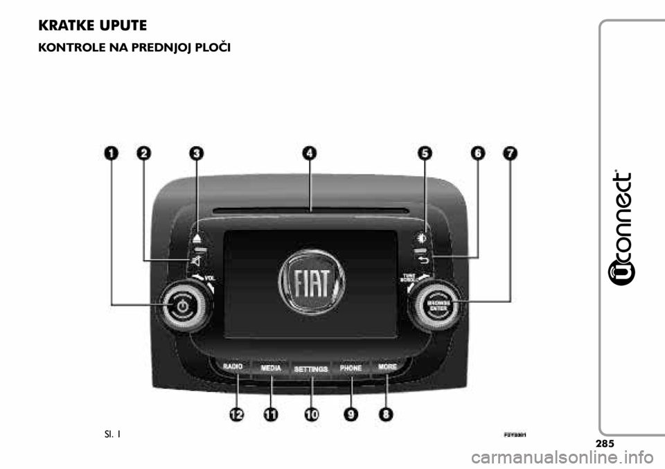 FIAT 500L LIVING 2018  Knjižica s uputama za uporabu i održavanje (in Croatian) KRATKE UPUTE
KONTROLE NA PREDNJOJ PLOČI
Sl. 1285  