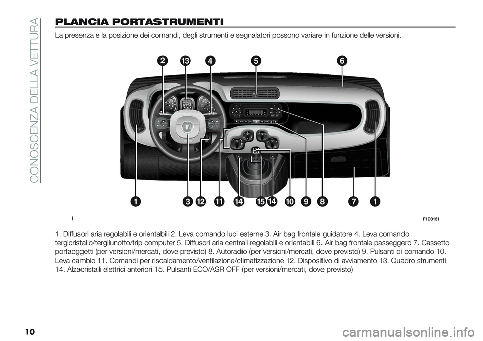 FIAT PANDA 2019  Libretto Uso Manutenzione (in Italian)  !JCJ?!NC^7 AN..7 UN\\XI7
��
>197629 >/459.54-<0752
.( 0’-2-%/( - +( 0$2"/"$%- 5-" #$,(%5"; 5-&+" 2)’*,-%)" - 2-&%(+()$’" 0$22$%$ 1(’"(’- "% <*%/"$%