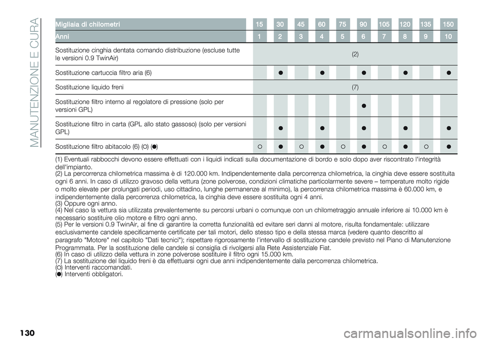 FIAT PANDA 2019  Libretto Uso Manutenzione (in Italian)  T7CX\NC^ZJCN N !XI7
���
99%"(%:%:7%<G%(&B$*#%PTRQVTWQYTXQPQTPUQPRTPTQ
,))%PURVTWYZXPQ
?$2)")*/"$%- #"%&>"( 5-%)()( #$,(%5$ 5"2)’"8*/"$%- H-2#+*2- )*))-
+- 1-’2&
